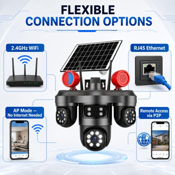 4K Solar Triple-Lens WiFi Security Camera with 3 Live Views